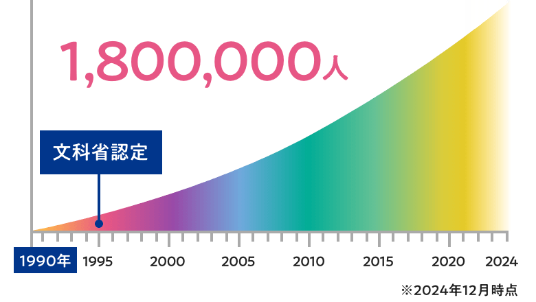 1,800,000人