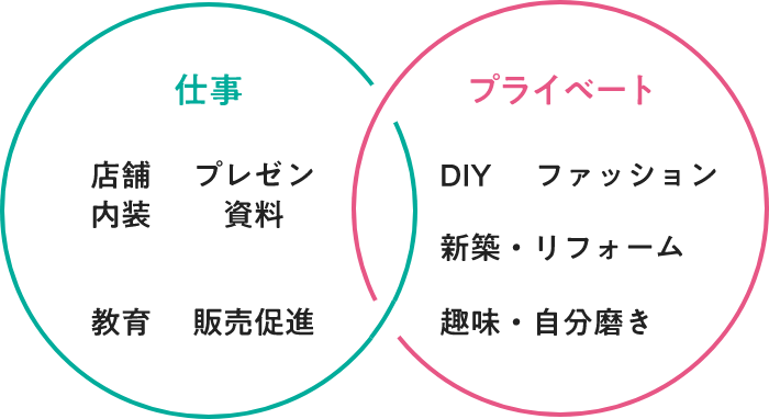 仕事とプライベート