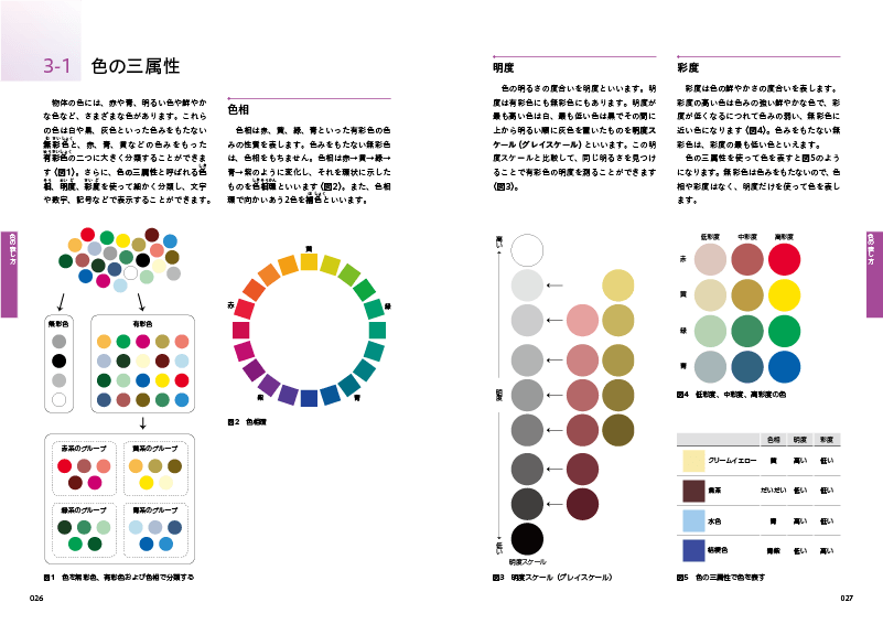 公式テキストUC級内容