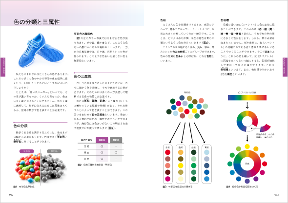 色彩検定　2級　3級　過去問題集　公式テキスト　問題集　セット