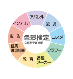 合格者活躍分野の広がり