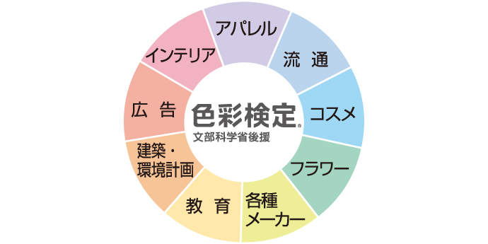 色彩検定とは 色彩検定協会 カラーコーディネーター