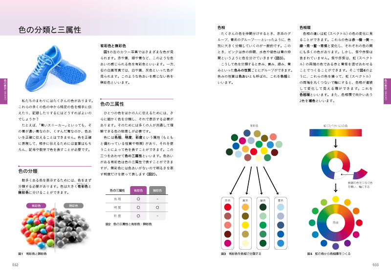 【訳あり】色彩検定1〜3級　テキスト　参考書　検定　試験問題　新配色カード