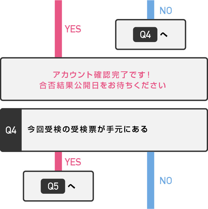 フローチャート