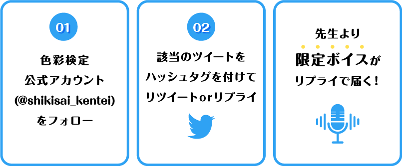 Twitter応募ステップ