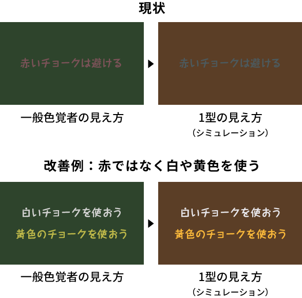 現状と改善例：赤ではなく白や黄色を使う