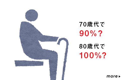 70歳代で90%？80歳代で100%？